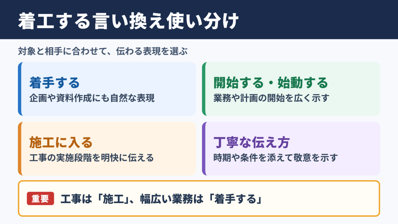 着工するの言い換え一覧表と使い分け