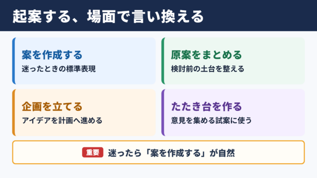 起案するの言い換え一覧表とシーン別の使い分け