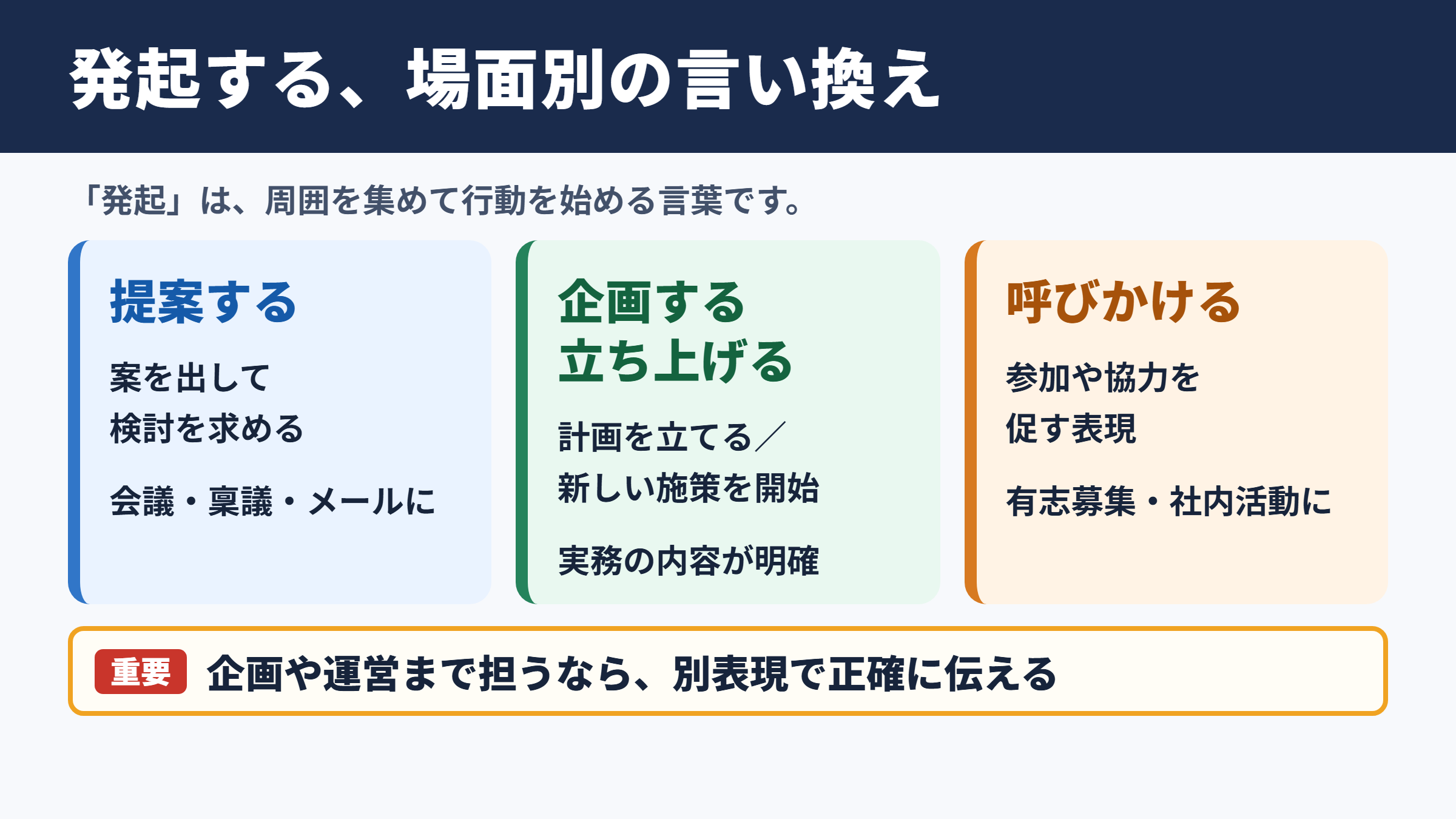 発起するの言い換え一覧表とシーン別の使い分け