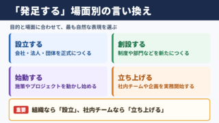 発足するの言い換え一覧表をシーン別に解説