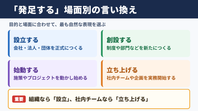 発足するの言い換え一覧表をシーン別に解説