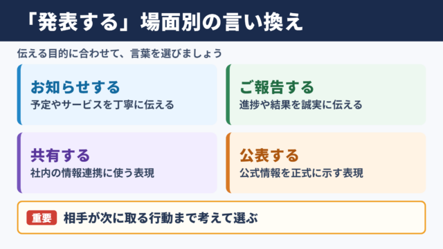 発表するの言い換え一覧表とシーン別の使い分け