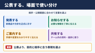公表するの言い換え一覧表とシーン別の使い分け