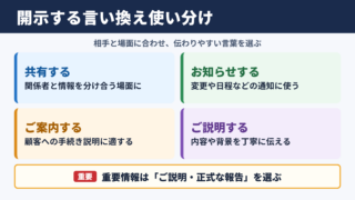 開示するの言い換え一覧表とシーン別の使い分け