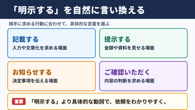 明示するの言い換え一覧表とシーン別の使い分け