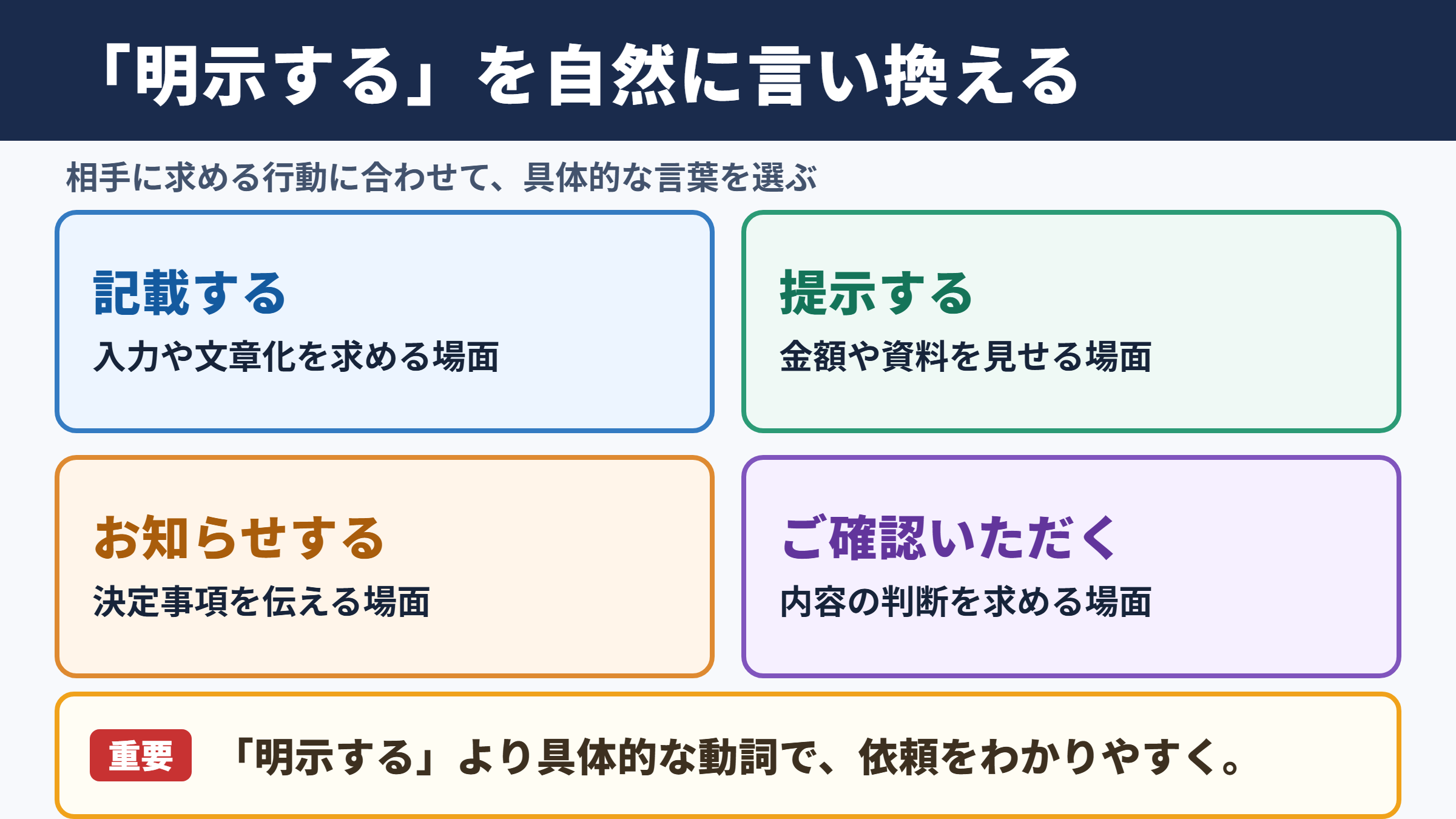 明示するの言い換え一覧表とシーン別の使い分け