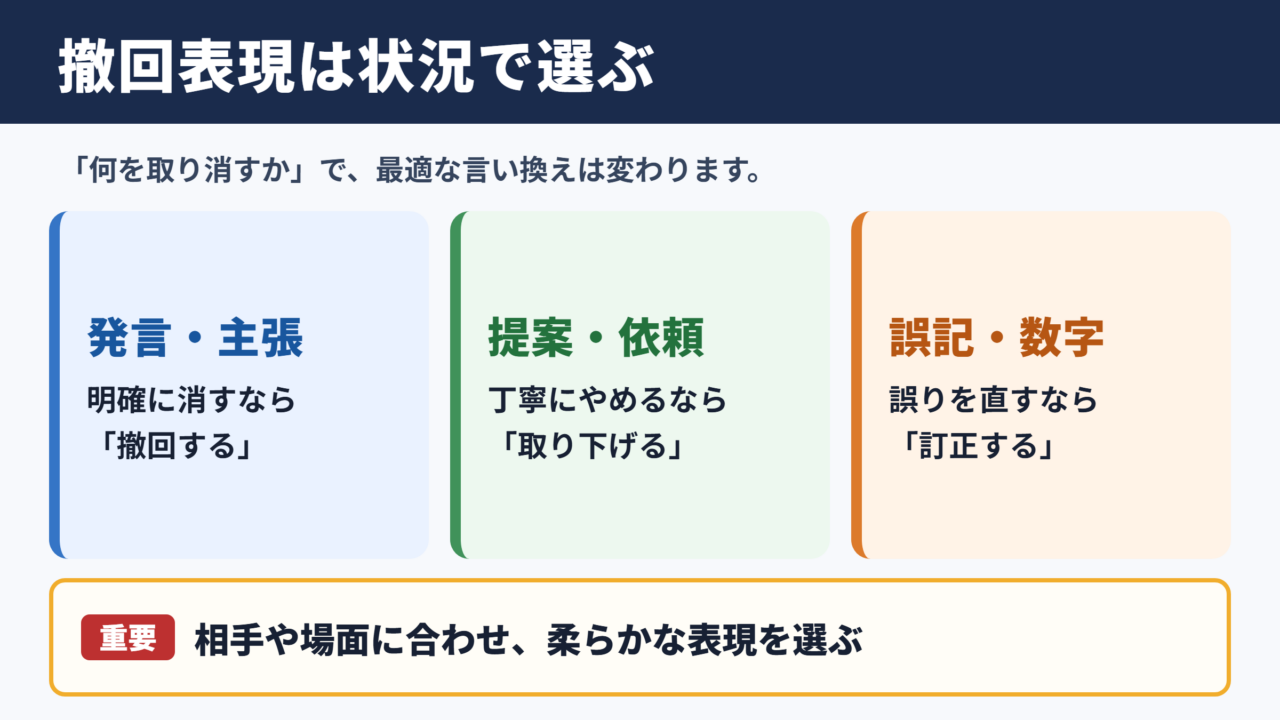 撤回するの言い換え一覧表とシーン別の使い分け
