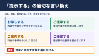 提示するの言い換え一覧表と使い分け
