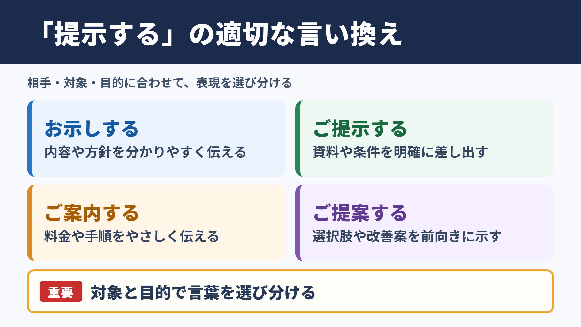 提示するの言い換え一覧表と使い分け