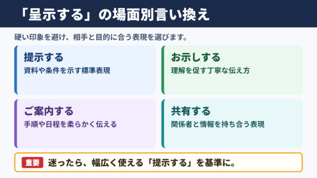呈示するの言い換え一覧表と場面別の使い分け
