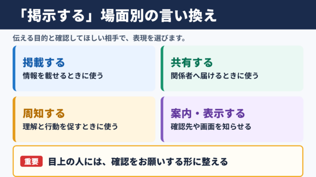 掲示するの言い換え一覧表とシーン別の使い分け