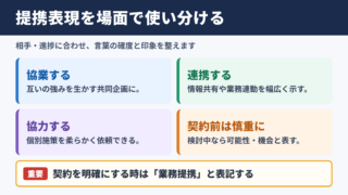 提携するの言い換え一覧表とシーン別の使い分け