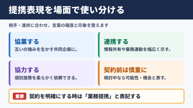 提携するの言い換え一覧表とシーン別の使い分け