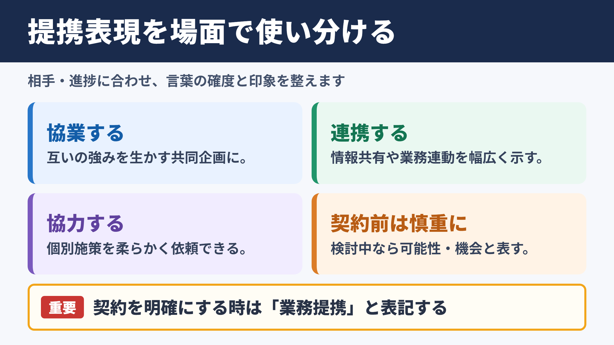 提携するの言い換え一覧表とシーン別の使い分け