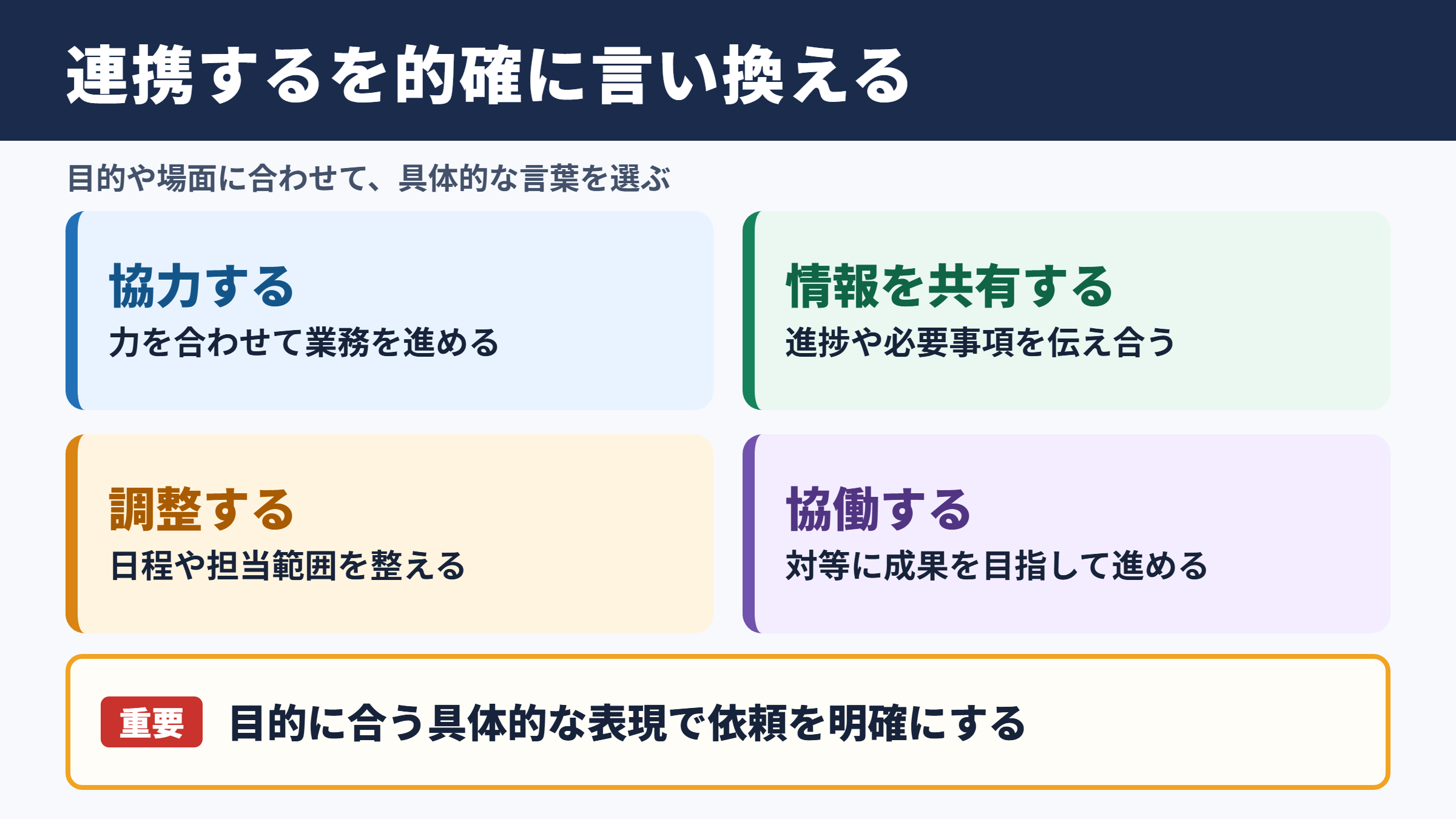 連携するの言い換え一覧表とシーン別の使い分け