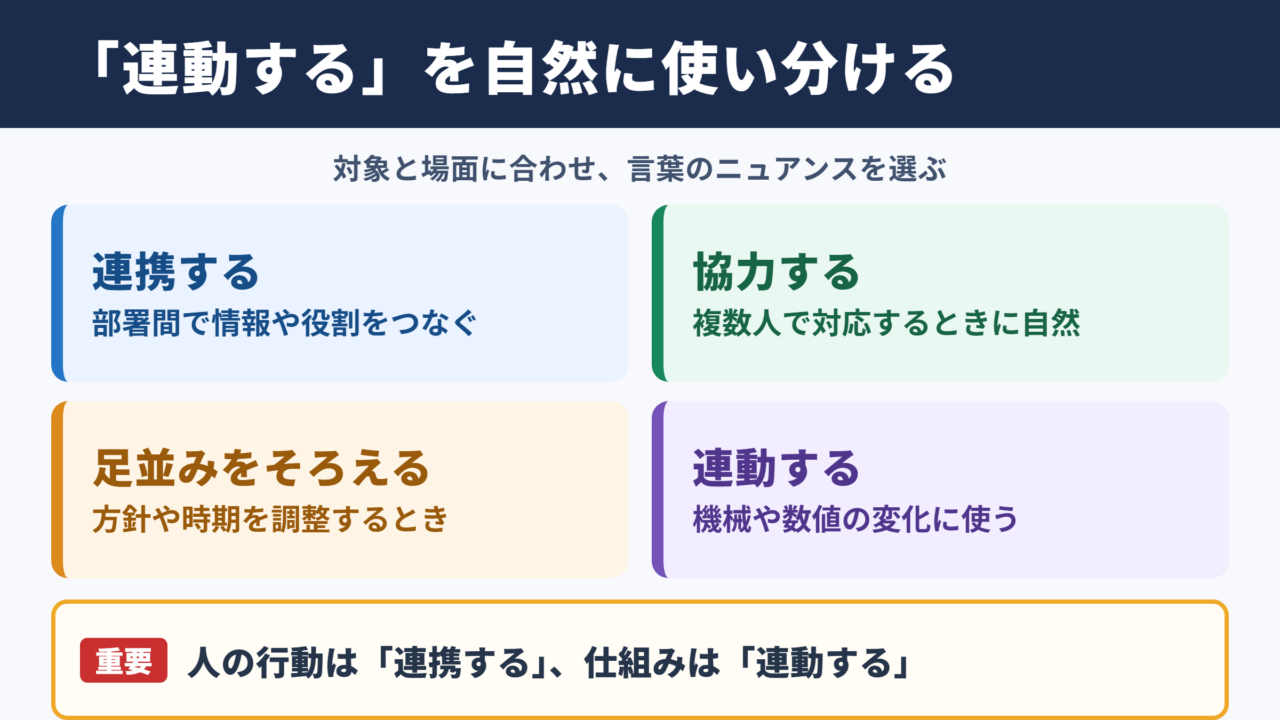 連動するの言い換え一覧表とシーン別の使い分け