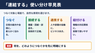 連結するの言い換え一覧表とシーン別の使い分け