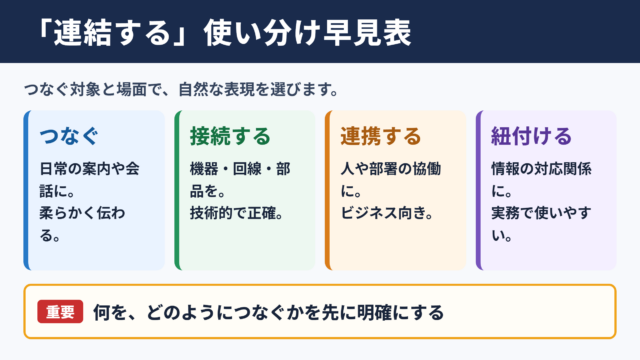 連結するの言い換え一覧表とシーン別の使い分け