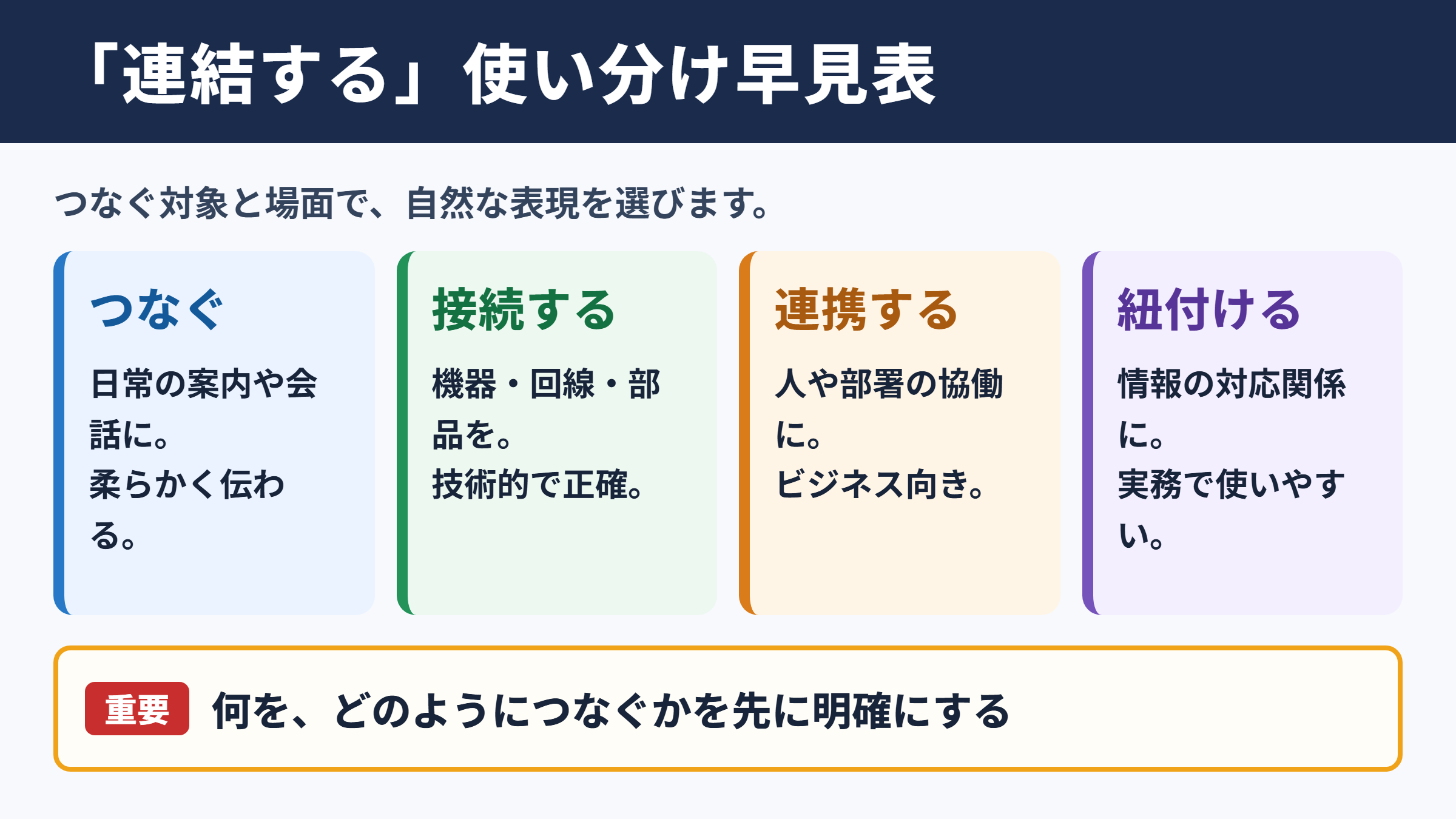 連結するの言い換え一覧表とシーン別の使い分け