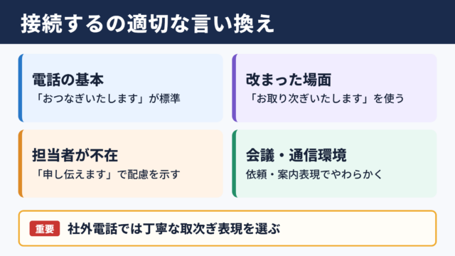 接続するの言い換え一覧表とシーン別の使い分け