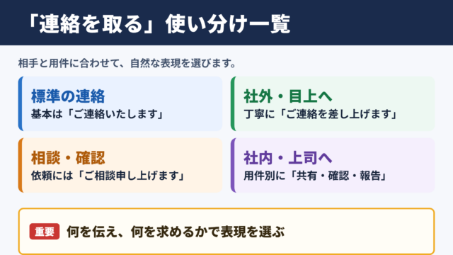 連絡を取るの言い換え一覧表