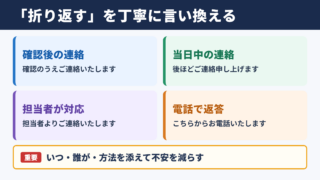 折り返すの言い換え一覧表と場面別の使い分け