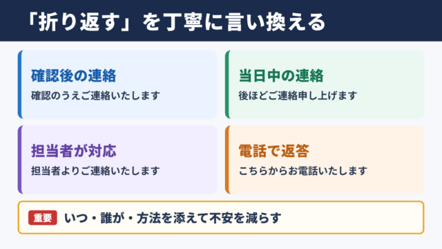 折り返すの言い換え一覧表と場面別の使い分け