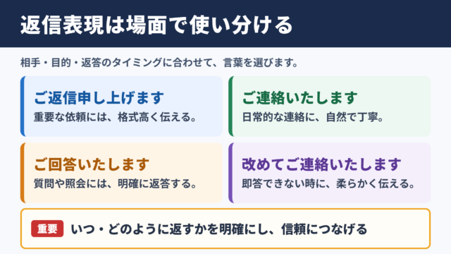 返信するの言い換え一覧表と場面別の使い分け