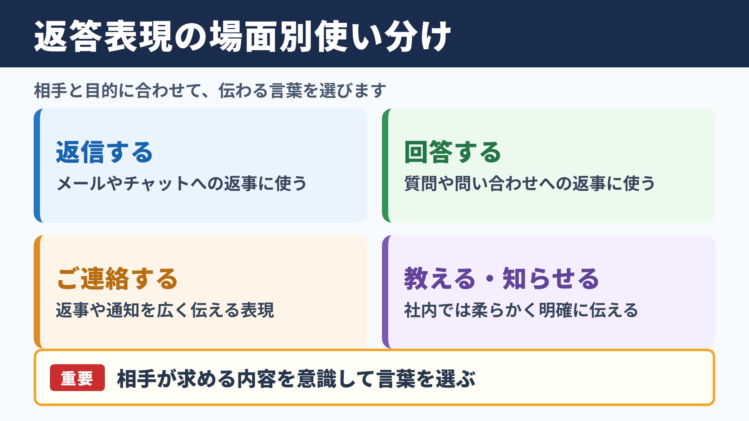返答するの言い換え一覧表と場面別の使い分け