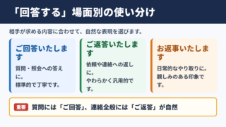 回答するの言い換え一覧表と場面別の使い分け
