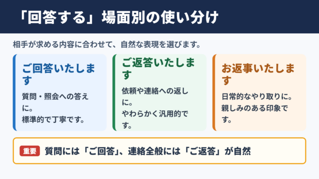 回答するの言い換え一覧表と場面別の使い分け