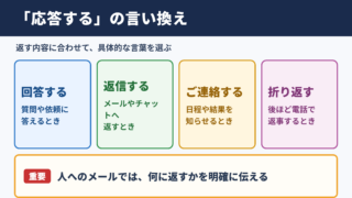 応答するの言い換え一覧表