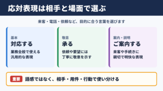 応対するの言い換え一覧と場面別の使い分け