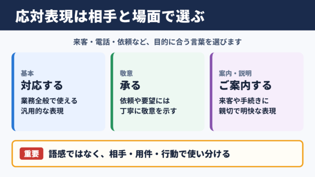 応対するの言い換え一覧と場面別の使い分け