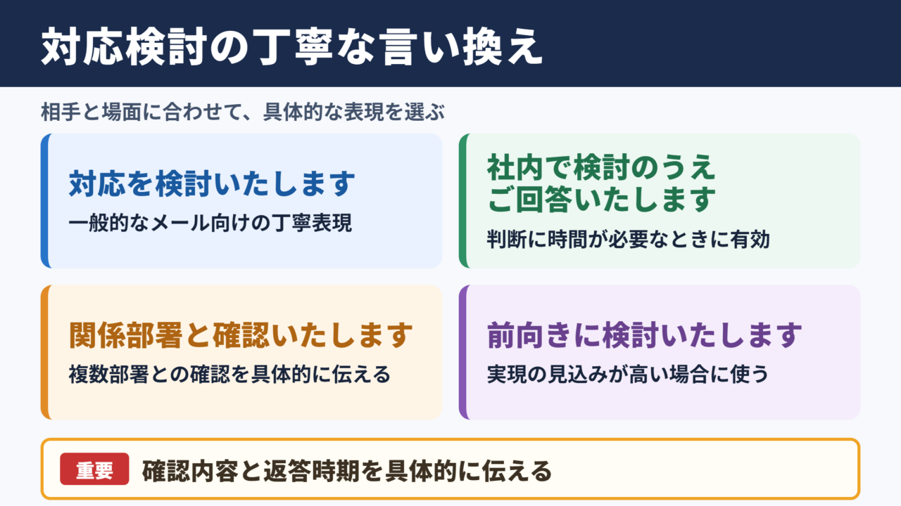 対応を検討するの言い換え一覧表