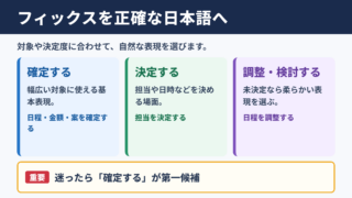 フィックスの言い換え一覧表と場面別の使い分け