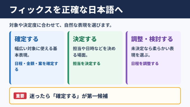 フィックスの言い換え一覧表と場面別の使い分け