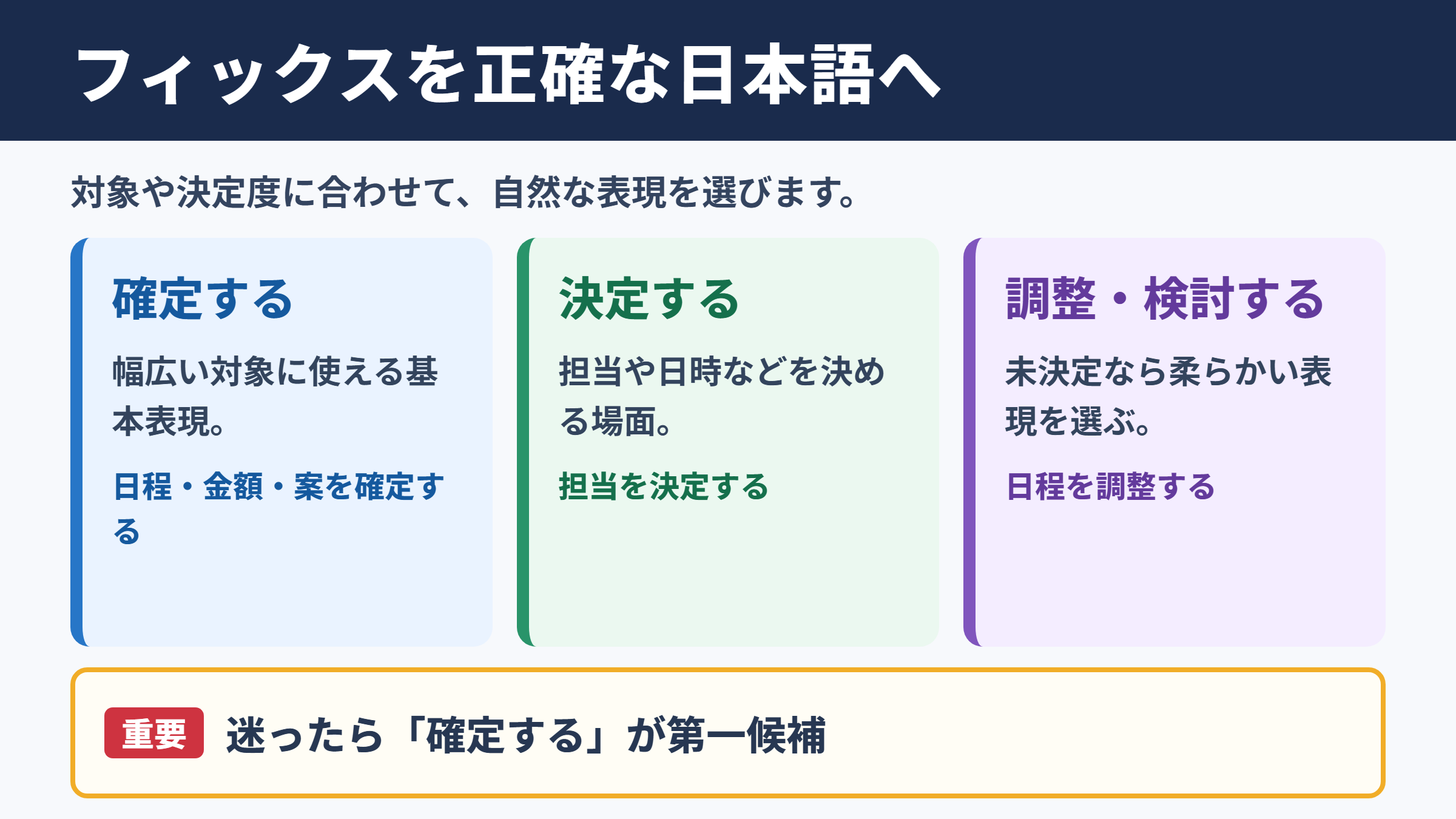 フィックスの言い換え一覧表と場面別の使い分け