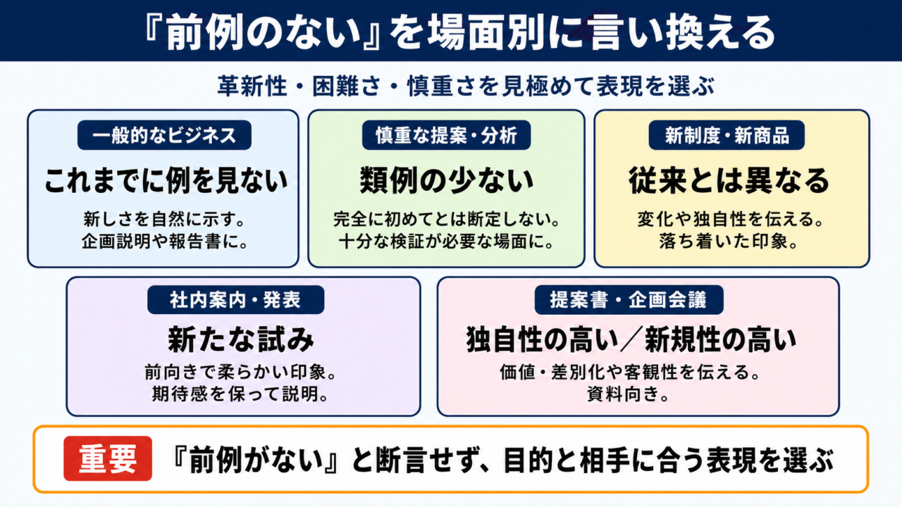 前例のないの言い換え一覧表をシーン別に解説