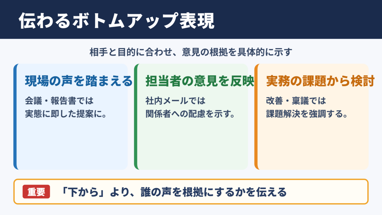ボトムアップの言い換え一覧表とシーン別の使い分け