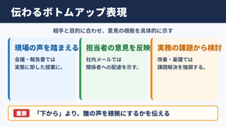 ボトムアップの言い換え一覧表とシーン別の使い分け