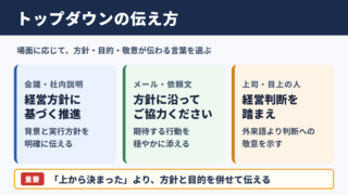 トップダウンの言い換え一覧表とシーン別の使い分け