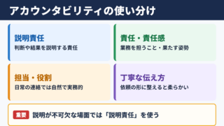アカウンタビリティの言い換え一覧表と使い分け