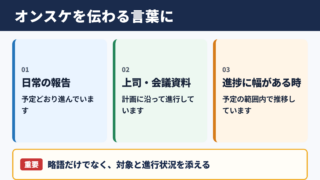 オンスケの言い換え一覧表とシーン別の使い分け
