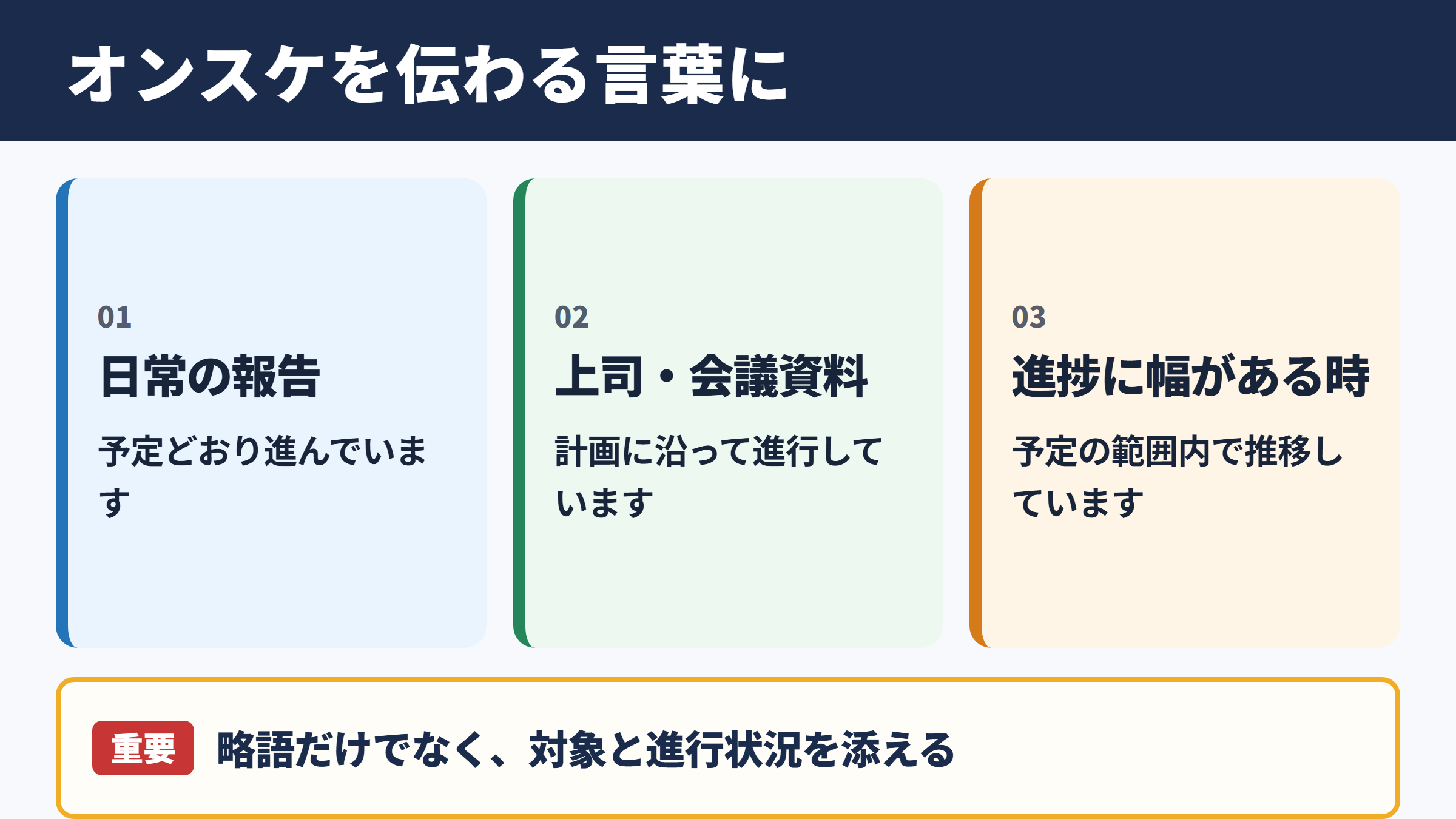 オンスケの言い換え一覧表とシーン別の使い分け