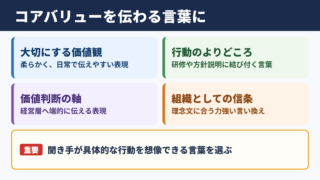 コアバリューの言い換え一覧表とシーン別の表現