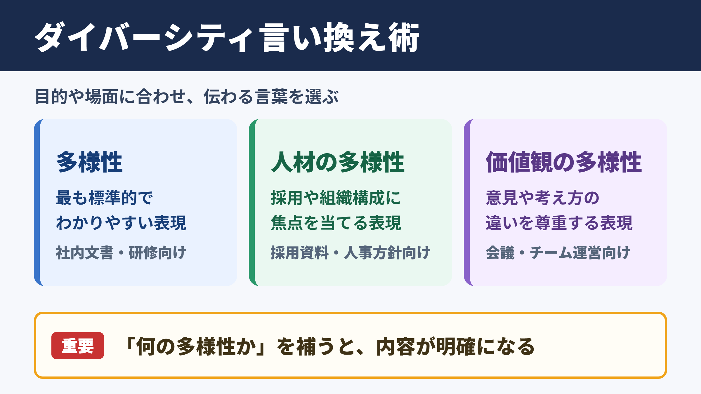 ダイバーシティの言い換え一覧表とシーン別の使い分け