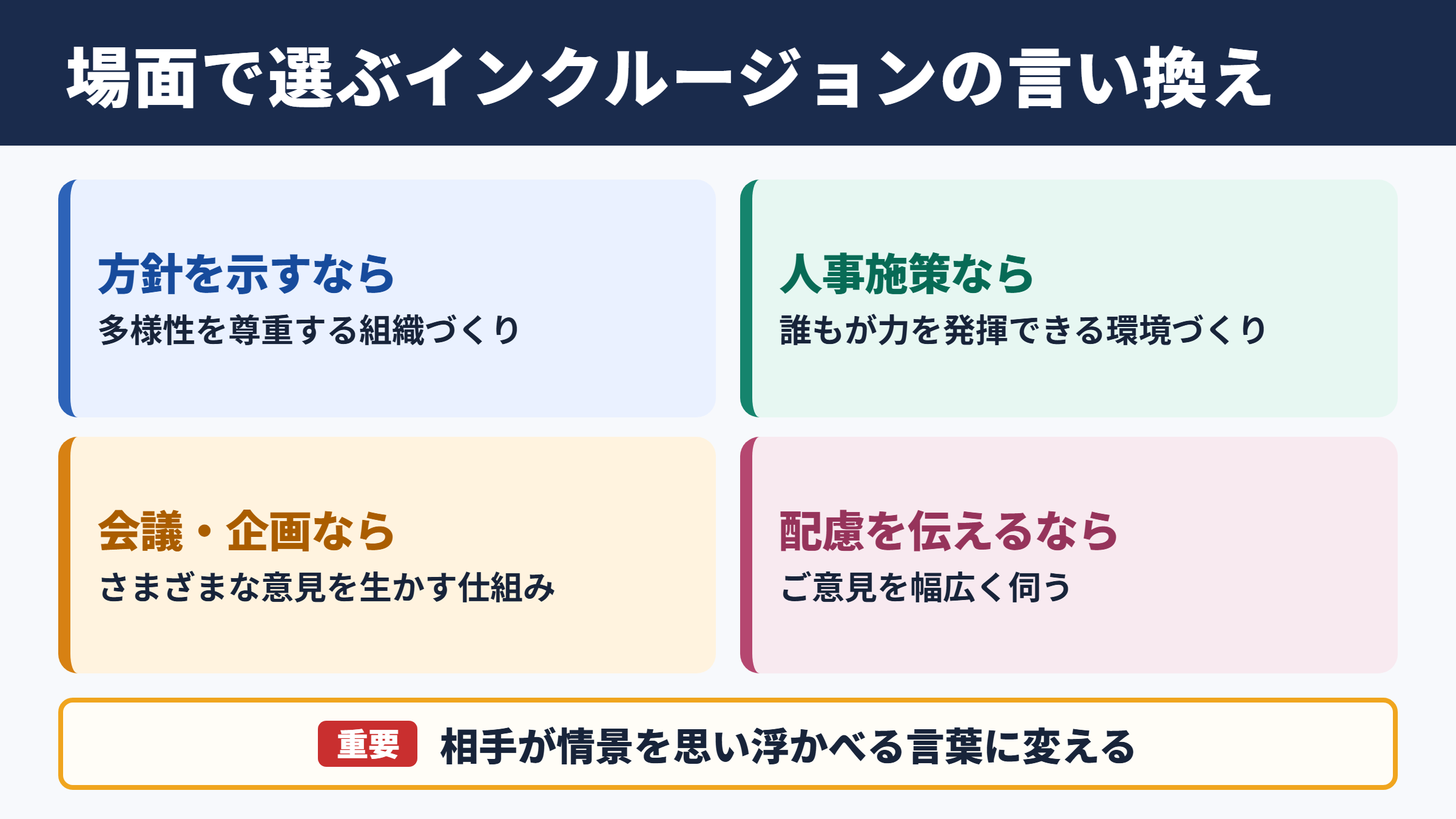 インクルージョンの言い換え一覧表とシーン別の使い分け