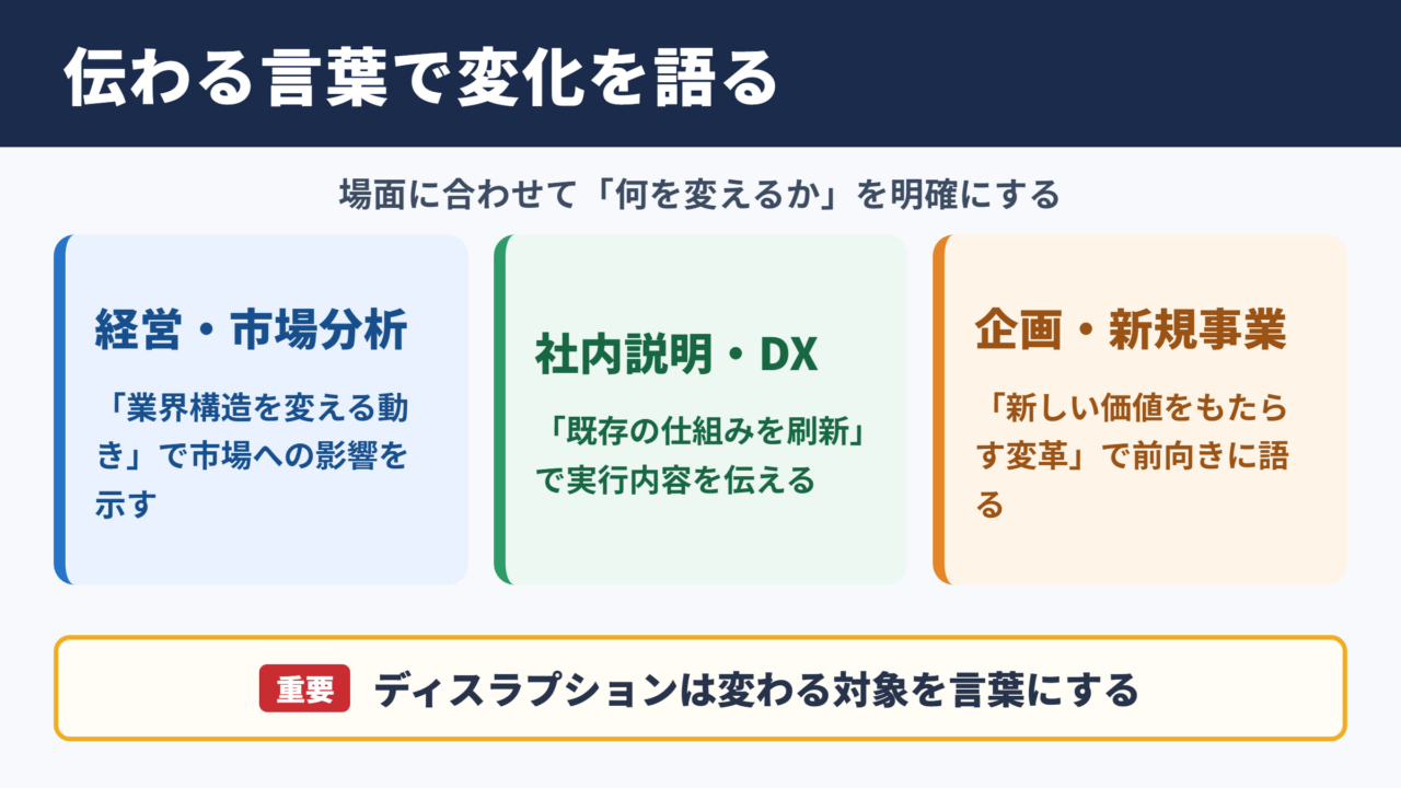 ディスラプションの言い換え一覧表とシーン別の使い分け