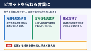 ピボットの言い換え一覧表とシーン別の使い分け